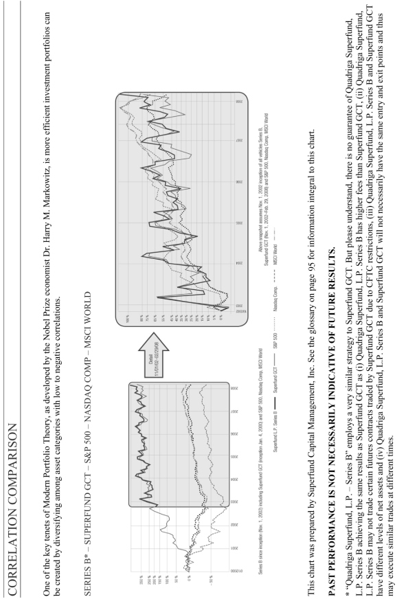 (CORRELATION COMPARISON GRAPH)